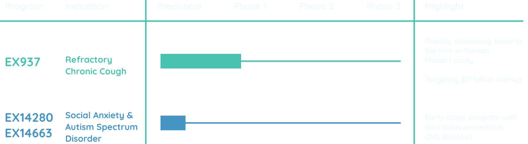 Pipeline Updated 04.02.25